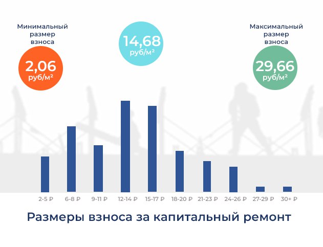 Взносы за капремонт 2025.jpg